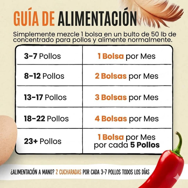 Flock Armor® Desparasitante diario + Apoyo intestinal---