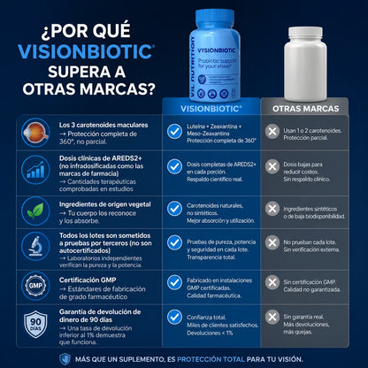 VIL Vysion®- 15 en 1 Fórmula avanzada para los ojos +  GUIA GRATIS PARA MEJORAR EL CUIDADO DE TU VISIÓN