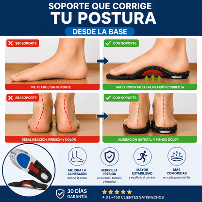 IVVERA™ | Plantillas con soporte para el arco del pie