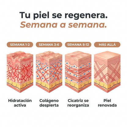 Stick Remodelador de Cicatrices de Acné® | Llévate 2 por la compra de 1